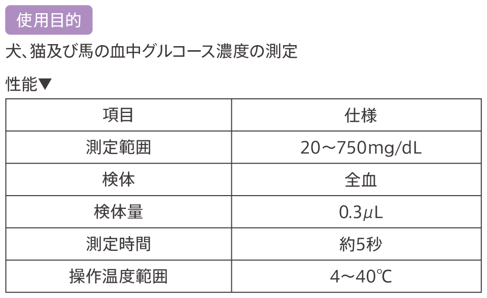 アルファトラック3について | アルファトラック3 | Zoetis