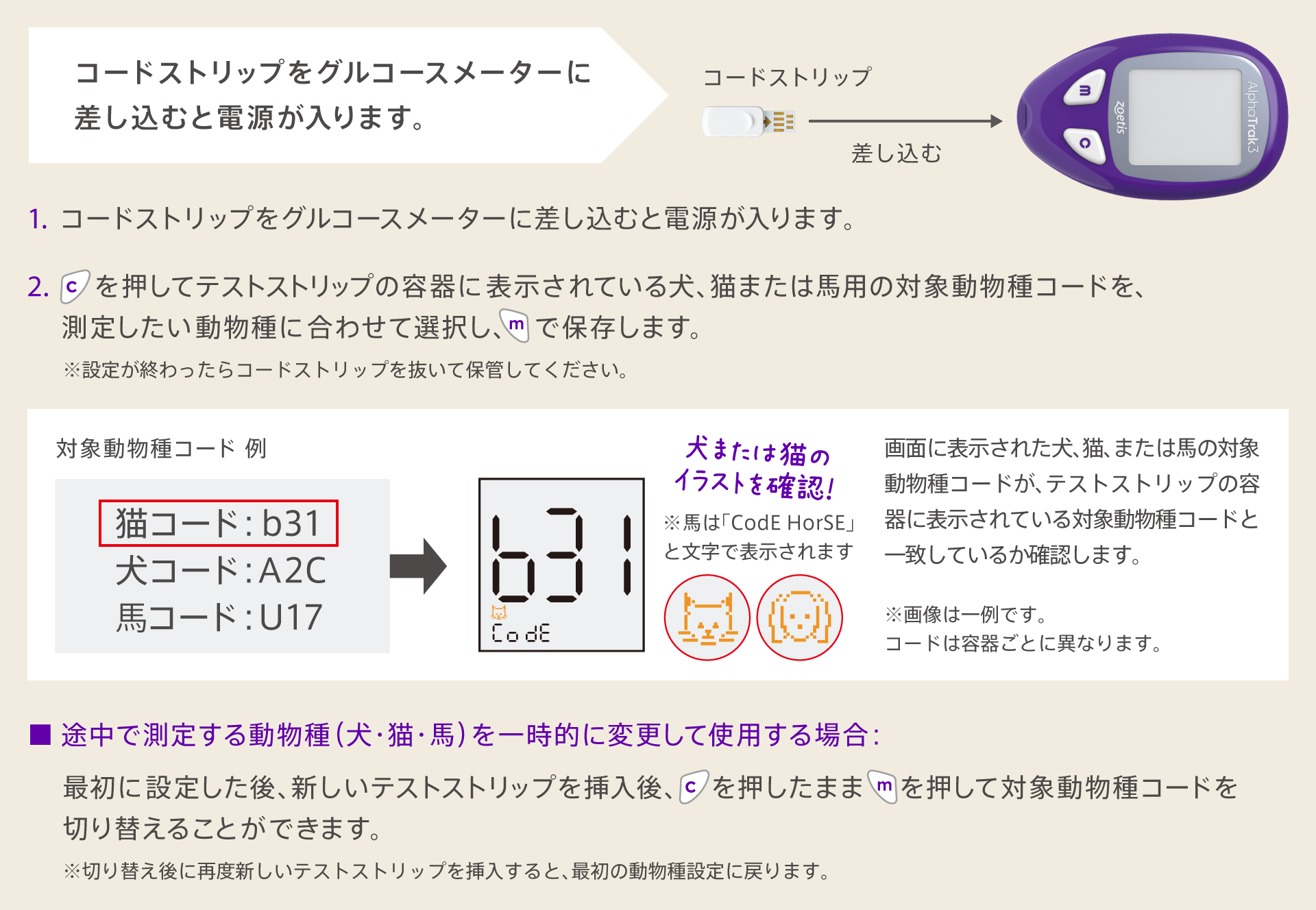 使い方 | アルファトラック3 | Zoetis