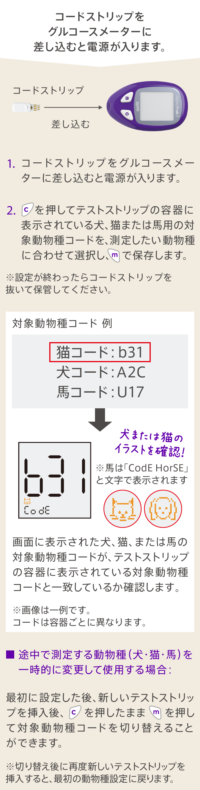 アルファトラック3 グルコースメーター アルファトラック3 グルコースメーターの通販 | Ci Vet | Ciモール